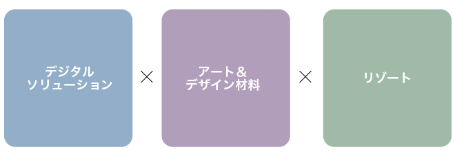 デジタルソリューション × アート＆デザイン材料 × リゾート